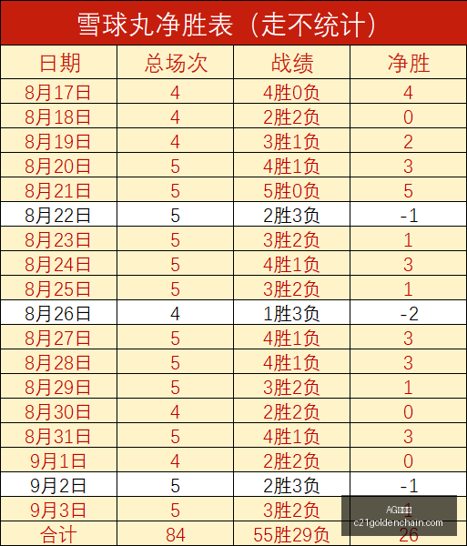 曼联引援目,标曝光,左后卫引援,AG九游会,AG九游会官网,AG九游会app,AG九游会直播